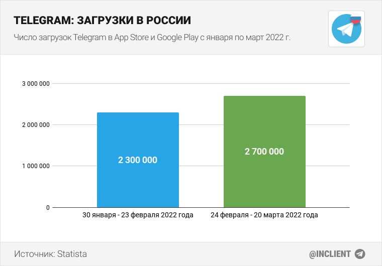 Аудитория Telegram 2024 - результаты исследования 82 000 анкет