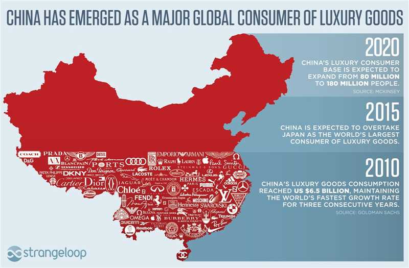 Бизнес-фреш - Дэвид и Кестрел Ли о "нешелковом" пути западных брендов к сердцам пользователей в Китае