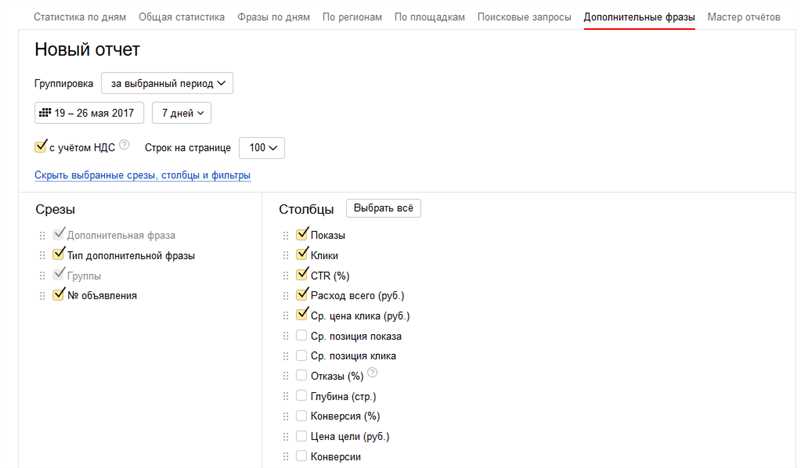 Что такое релевантные фразы в Яндекс.Директ?