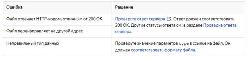 Проблема с фавиконом в «Яндекс»: как решить