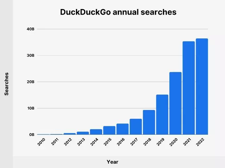  DuckDuckGo: что это и как им пользоваться 
