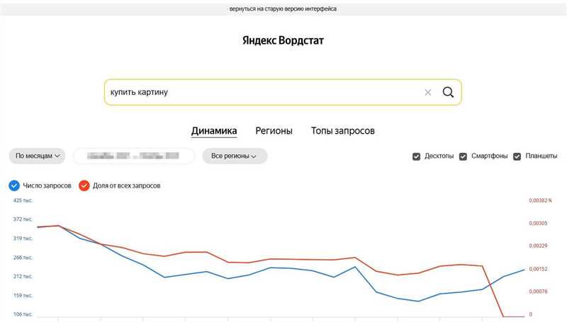 Как узнать количество запросов в Яндексе - разбираем на примерах
