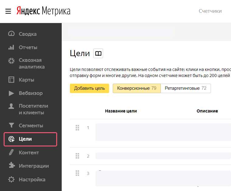 Настройка ретаргетинга в Яндекс Директе: пошаговая инструкция