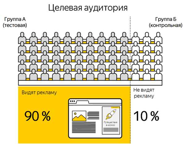 Новый формат рекламы в Яндексе – сколько стоит и кому нужен