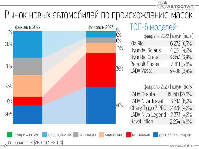 Покупателей в России стало на 10% меньше – анализ транзакций